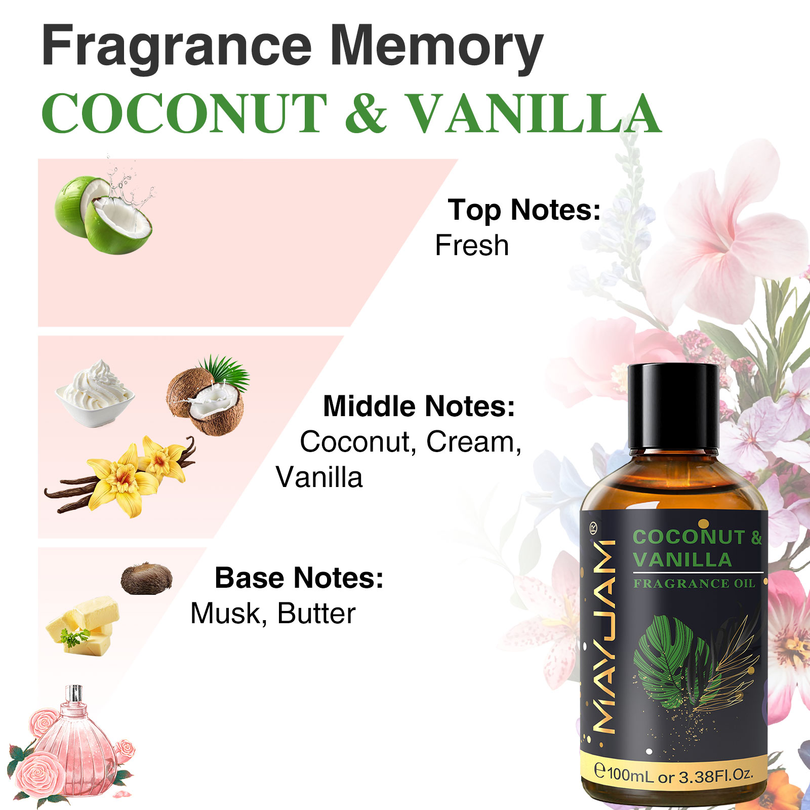 MAYJAM Kokosnuss-Vanille Meere – Amber Musk Oil Bewertung und Preis